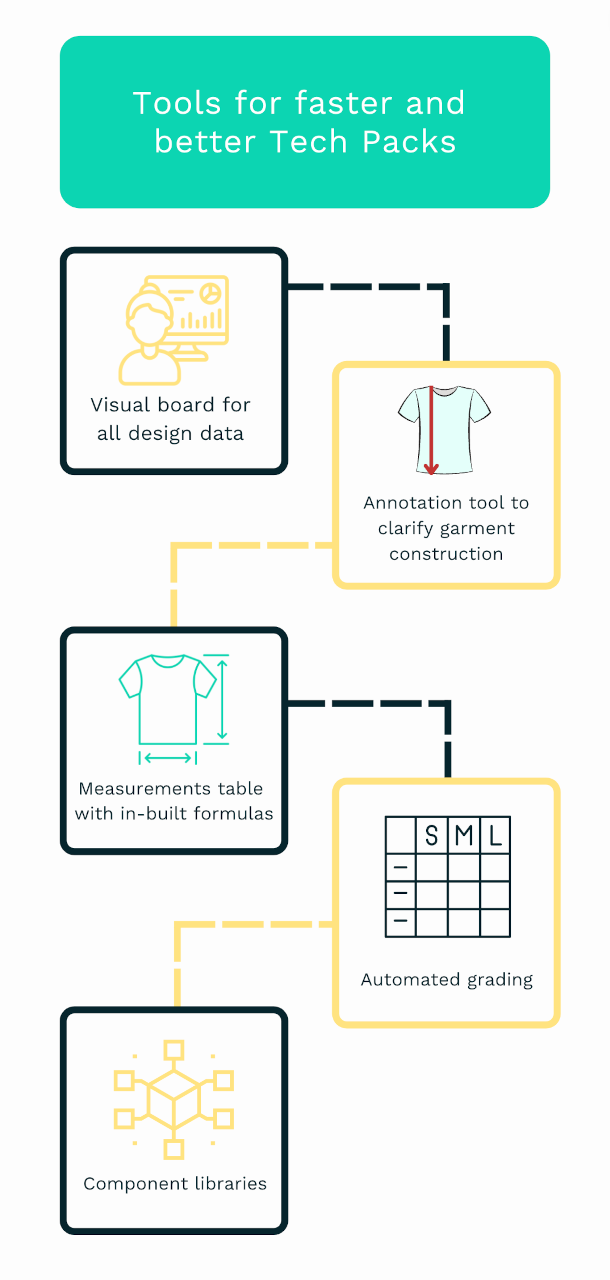 How to make tech packs faster